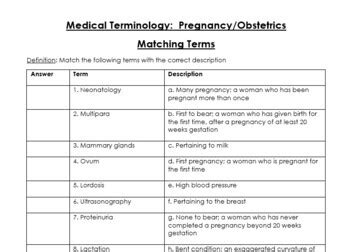 Obstetrics – Medical Terminology for Healthcare .
